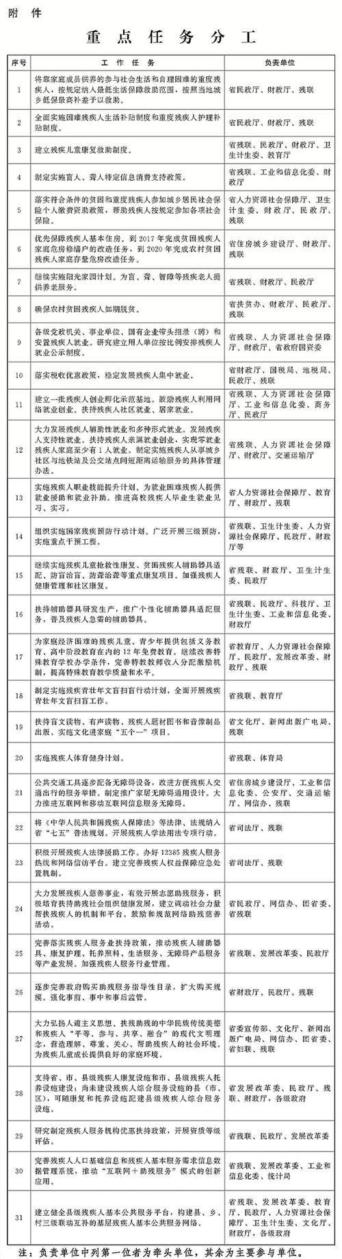 图为6 图为6