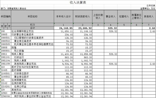 图为2 收入决算表 图为2 收入决算表