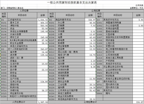 图为6一般公共预算财政拨款基本支出决算批复表 图为6一般公共预算财政拨款基本支出决算批复表