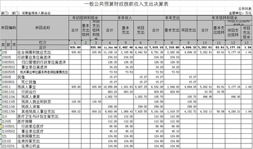 图为5一般公共预算财政拨款收入支出决算表 图为5一般公共预算财政拨款收入支出决算表