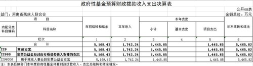 图为政府性基金预算财政拨款收入支出决算表(08表) 图为政府性基金预算财政拨款收入支出决算表(08表)