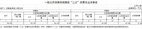 图为一般公共预算财政拨款“三公”经费支出决算表(07表) 图为一般公共预算财政拨款“三公”经费支出决算表(07表)