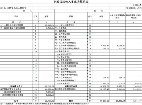 图为财政拨款收入支出决算总表(04表) 图为财政拨款收入支出决算总表(04表)