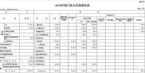 图为1部门收支总体情况表 图为1部门收支总体情况表