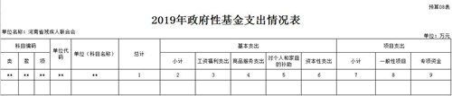图为8政府性基金支出情况表 图为8政府性基金支出情况表