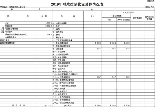 图为4财政拨款收支总体情况表 图为4财政拨款收支总体情况表