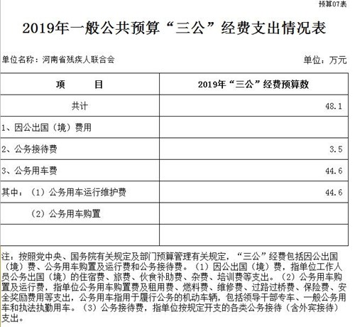 图为7一般公共预算“三公”经费支出情况表 图为7一般公共预算“三公”经费支出情况表