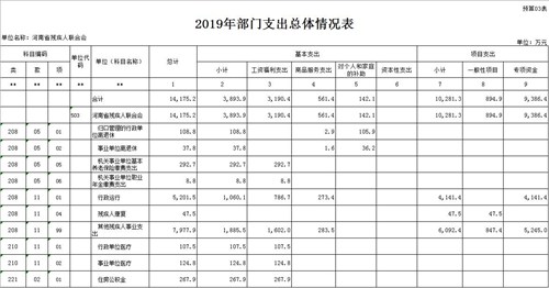 图为3部门支出总体情况表 图为3部门支出总体情况表